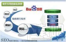 百度搜索引擎提升 (提升网站在各大搜索引擎中的排名) 绿色免费版,百度搜索引擎提升 (提升网站在各大搜索引擎中的排名) 绿色免费版下载,百度搜索引擎提升 (提升